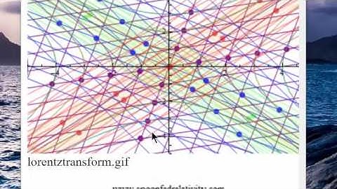Temporal Facing 3: Galilean vs Lorentz Transformations