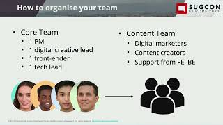 Sitecore components explained for your marketers