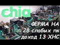 0,4 Чиа в день - Майнинг ферма CHIA на множестве слабых ПК.