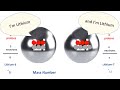Understanding Atomic Mass and Isotopes