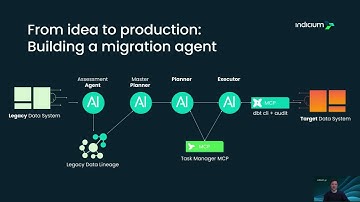 How to build reliable AI agents with the dbt MCP Server