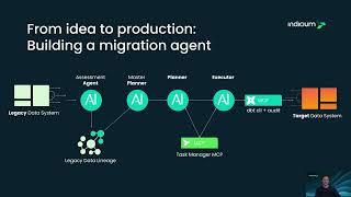 How to build reliable AI agents with the dbt MCP Server