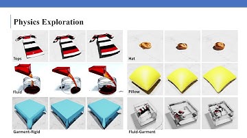 RMDO 2024: UniGarment: A Unified Simulation and Benchmark for Garment Manipulation