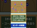 【バスケ】センター(C)の役割を解説！　1分で分かるバスケの役割！　#shorts #バスケ #バスケ上達