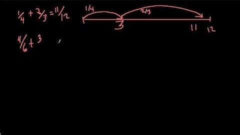 Using a Double Number Line String 5