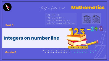 संख्या रेखा पर पूर्णांकों का निरूपण|Part 3/3|Representation of Integers on number line|Hindi|Class 6