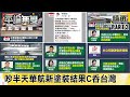 吵半天「華航新塗裝」 結果「C吞台灣」 這是林佳龍所謂的「台灣意象？」【平論無雙】精華篇 2020.12.16-3 王世堅 謝龍介 高嘉瑜 黃暐瀚