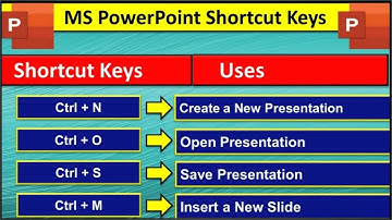 The Secret to Creating Stunning PowerPoint Presentations with Shortcut Keys @procomputereducationn