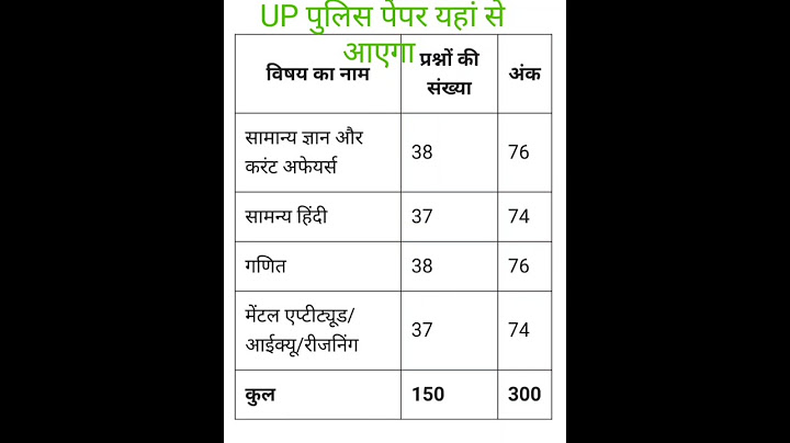 UP POLICE CONSTABLE EXAM PAPER 2024|UPP EXAM