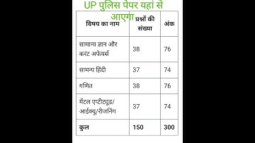 UP POLICE CONSTABLE EXAM PAPER 2024|UPP EXAM
