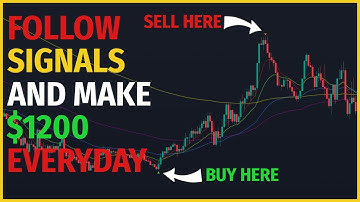 100% Accurate Reversals Using this Secret Tradingview Indicator