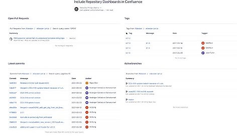 How to create Repository Dashboards in Confluence