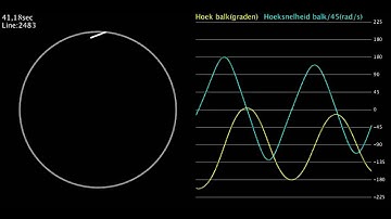 Processing (Java) - Simulation Visualisation