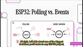 ESP32 Polling vs  Events (English Audio & Subtitles)