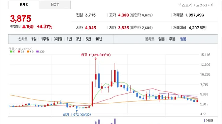 셀바스헬스케어, AI 플랫폼 변신과 재무 턴어라운드  800조 시장 기회 vs 과거 회계 리스크 심층 분석