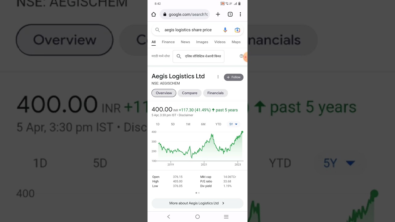Aegis Logistics Ltd Stock Chart 