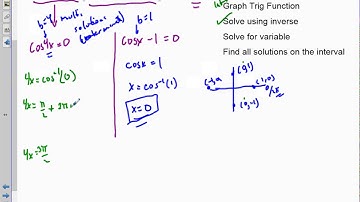 Solve Trigonometric Equations Multiple Solutions Video 3