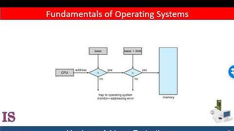 M4U9L2 Binding logical address to physical address v2