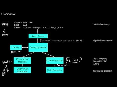 14.500 Query Optimizer Overview