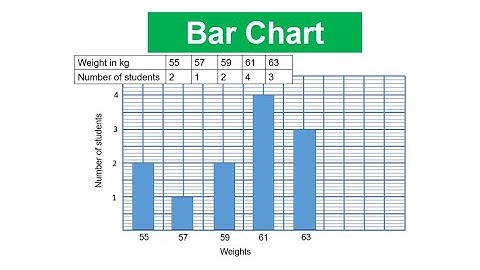 Stat|Data Presentation|Bar Chart - Lesson 8