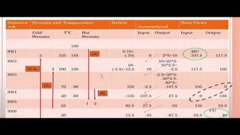 Heat Exchanger Network (HEN) (Contd.)1