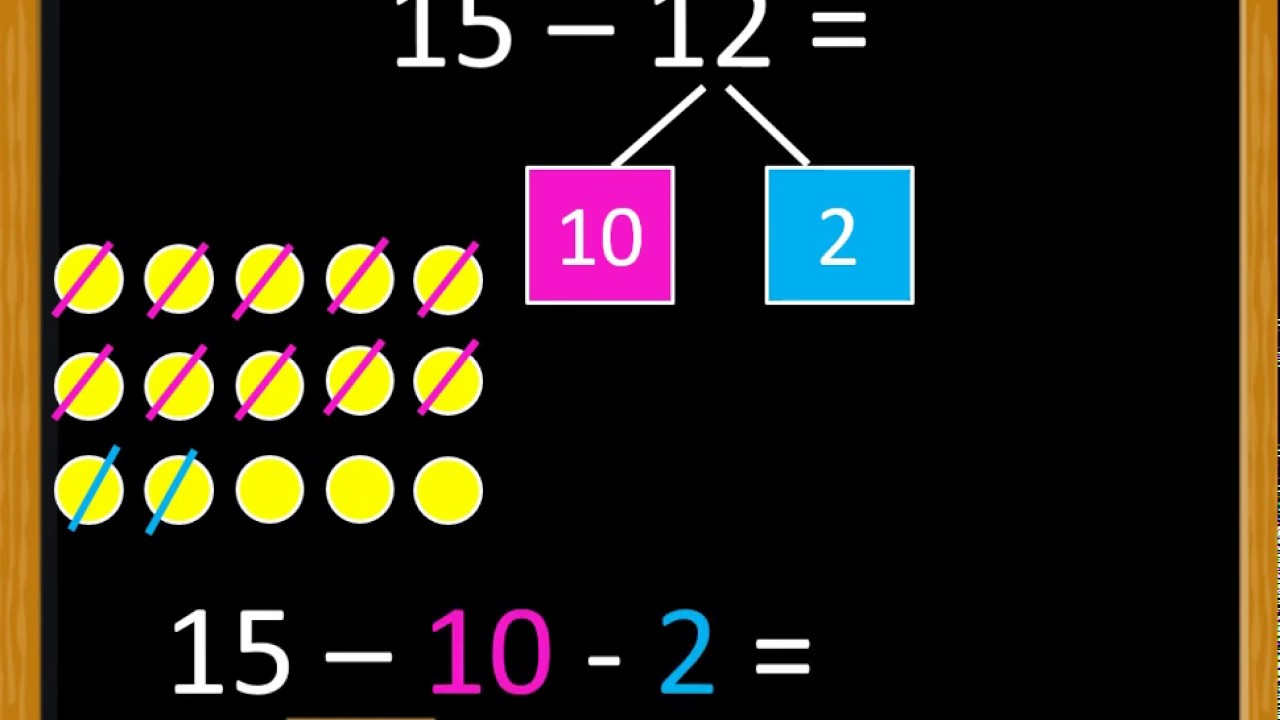 Matematika 1.ročník - Odčítavame dvojciferné čísla