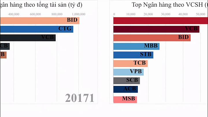 Đánh giá về tổng tài sản của doanh nghiệp năm 2024