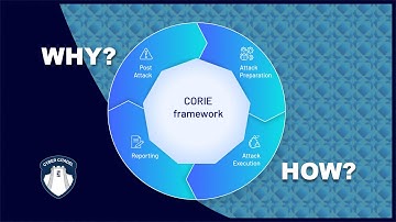 CORIE Framework Explained: Australian Financial Cybersecurity Regulation