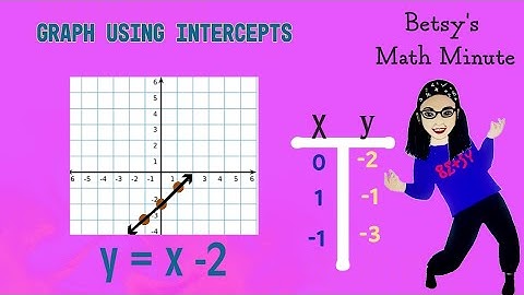 Graphing Linear Equations with Tables: A Visual Guide