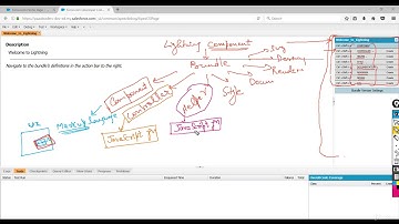 Salesforce lightning component overview