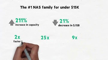 HPE StoreEasy   file and application storage made easy ChalkTalk1 www.pluscenter.com.br