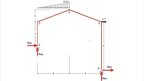 Pórtico con una articulación y un carga triangular | Reacciones, Momentos, Cortantes y Normales