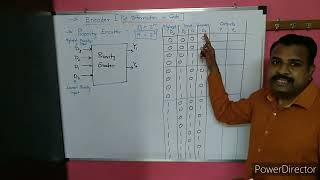 Full Priority Encoder in Marathi Update