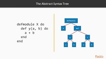 Advanced Elixir and OTP : Quote and Unquote | packtpub.com