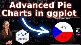 🎨 Advanced Pie Chart Customization in R ggplot2 | Tips & Tricks 🍰