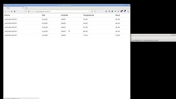 MQTT Bridge between Python - PHP - Hardware and Web