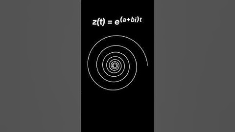 Visual Complex Analysis: A Spiral in the Complex Plane z(t) = e⁽ᵃ⁺ᵇⁱ⁾ᵗ