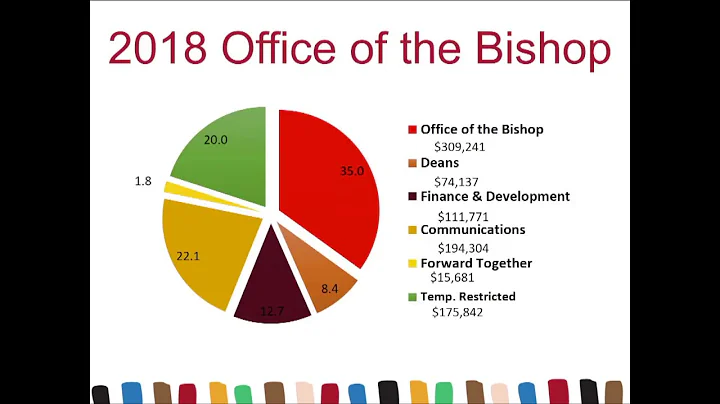 Treasurer's Report