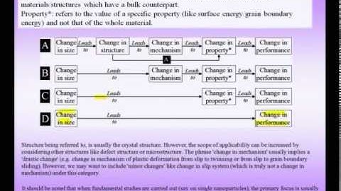Mod-01 Lec-10 Introduction to Nanomaterials