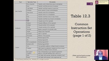 Computer Architecture and organisation | Ch12 L1