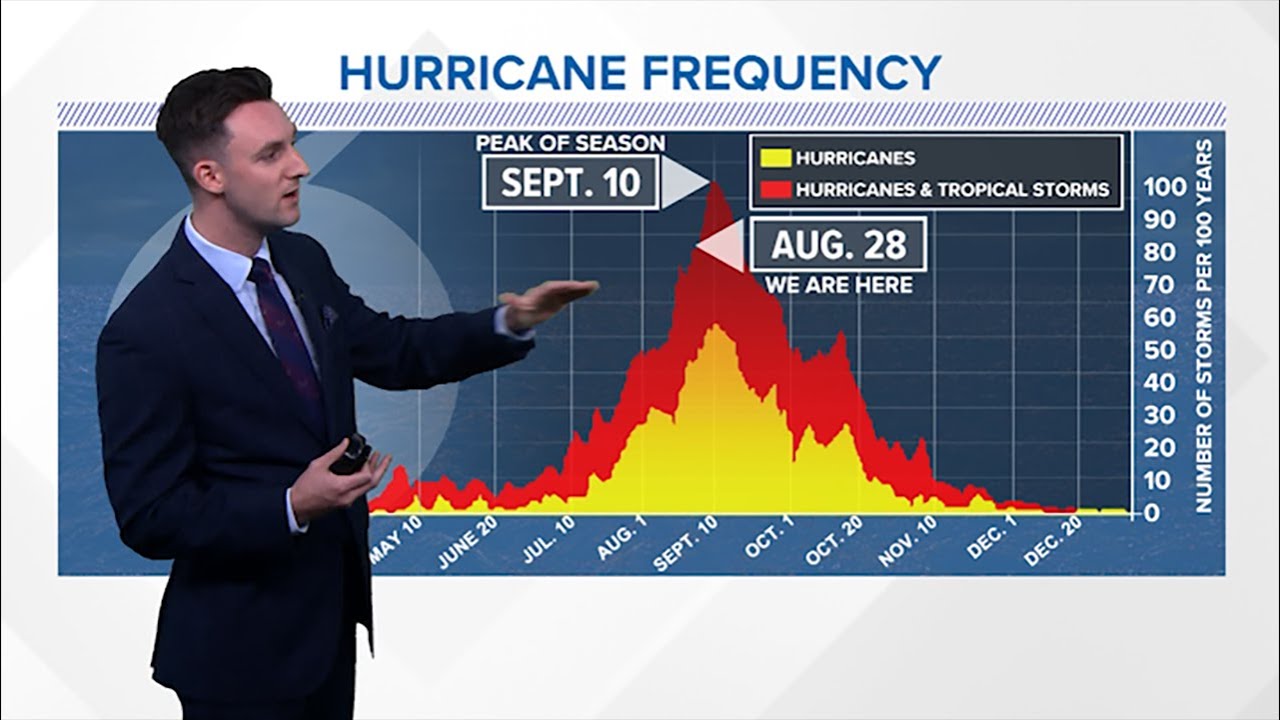 Tropical update: Tracking several areas of possible tropical ...