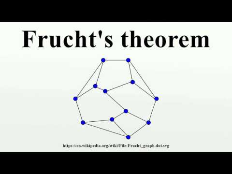 Frucht's theorem