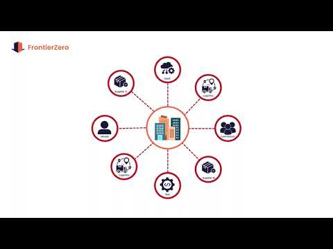 Why Supply Chain Security Matters More Than Ever (2-Minute Breakdown)