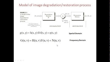 Image Restoration: Degradation/Restoration Model