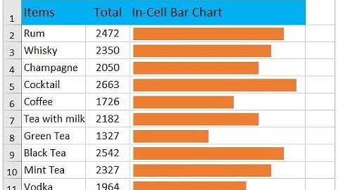 عمل مخطط بياني داخل الخلايا بالاكسل Make Bar chart In  Excel