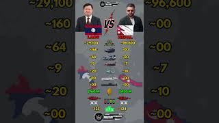 Laos vs Nepal Military Power Comparison 2026