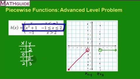 Graphing Piecewise Functions: Advanced Level Problem