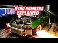 Why Different Dynos Read Different Numbers - And Why Your Horsepower Comparison is Invalid!