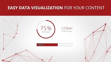 Thrive Content Builder: New Animated Data Elements