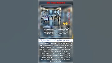 "AI-Powered Customer Journeys: Transforming Awareness into Lasting Loyalty"